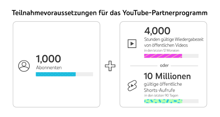 Source: YouTube-Hilfe